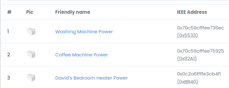 Showing custom icons in Zigbee2MQTT in Home Assistant