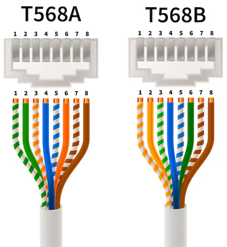 T-568A vs T-568B wiring standard diagram